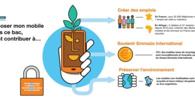 Collecte de vieux téléphones portables